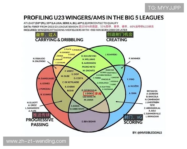 法甲球员进攻统计全面汇编：射门、助攻与创造机会